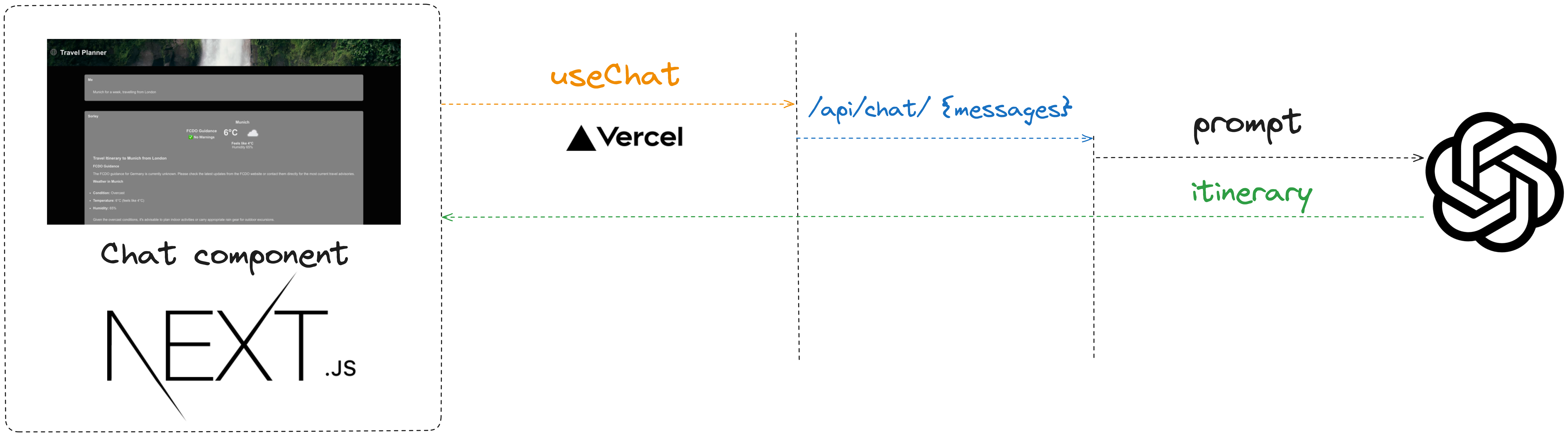Basic AI agent architecture
