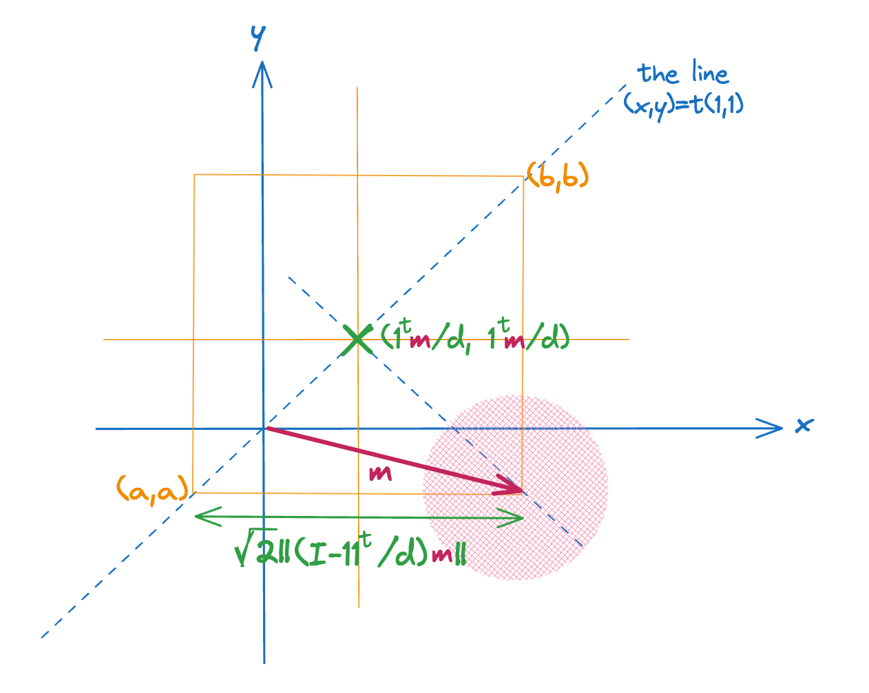 The geometry of scalar quantization