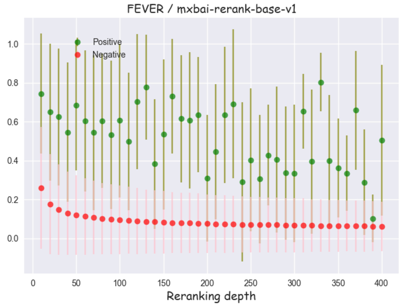 fever mxbai scores 