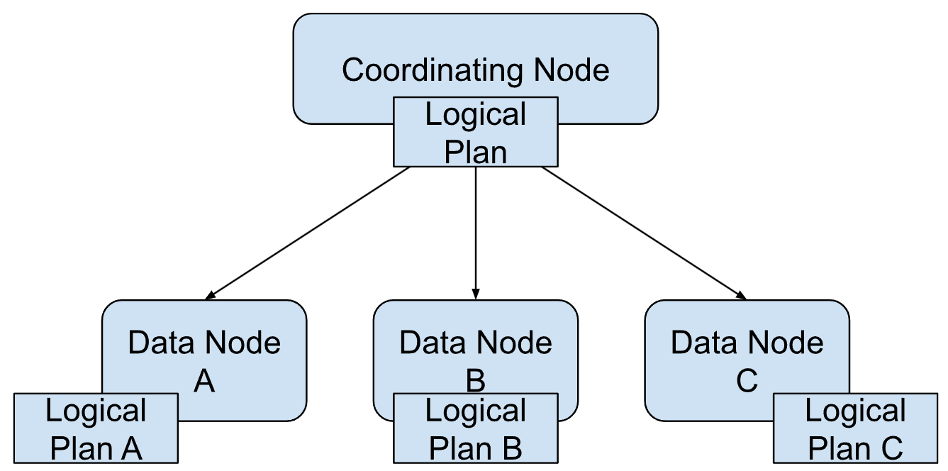 Coordinating_Node