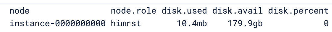 Table showing a single node’s disk usage with used space, available space, and percent used.