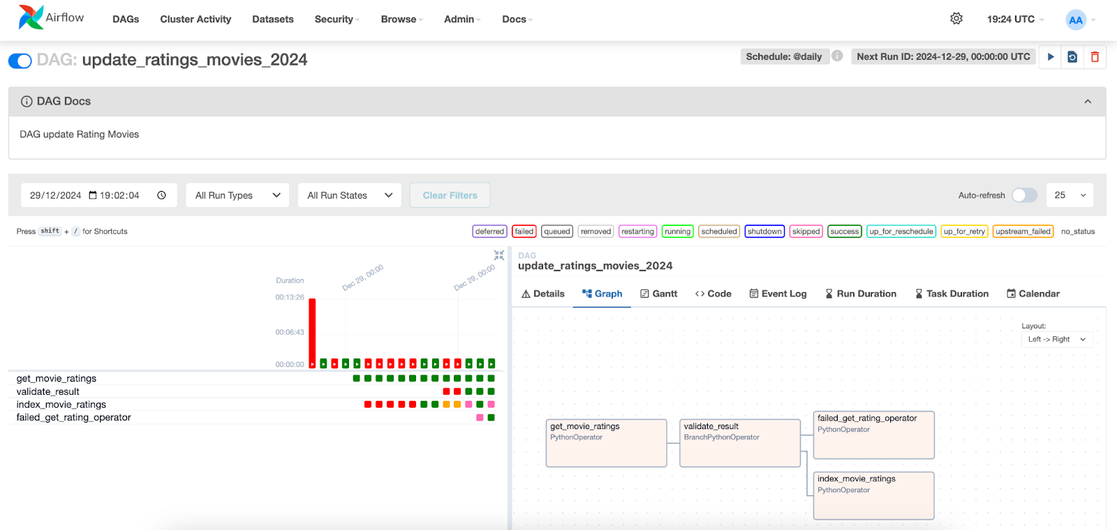 Visualize the execution of the DAGs in Apache Airflow interface