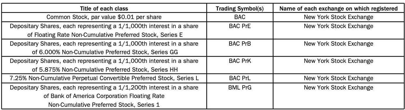 Example of complex tables when extracting structured information from PDFs