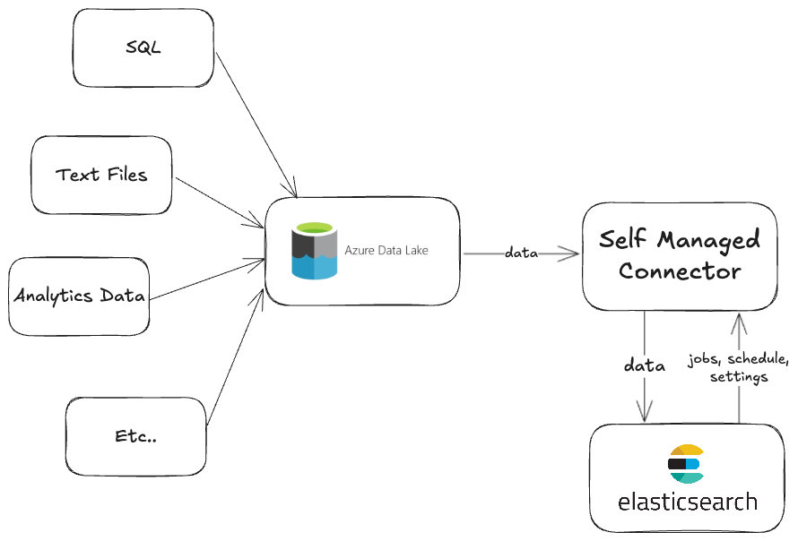 BaseDataSource Class implementation diagram