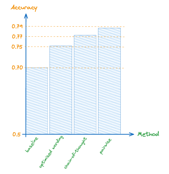 prompt-accuracy