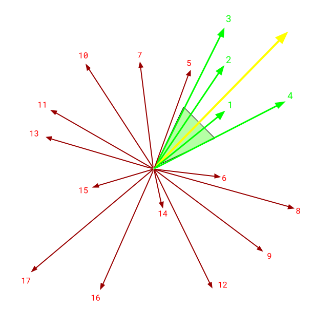 KNN diagram