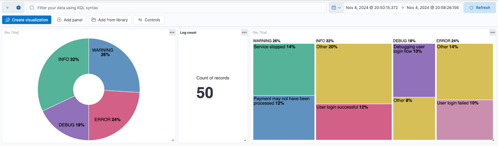 Kibana visualization