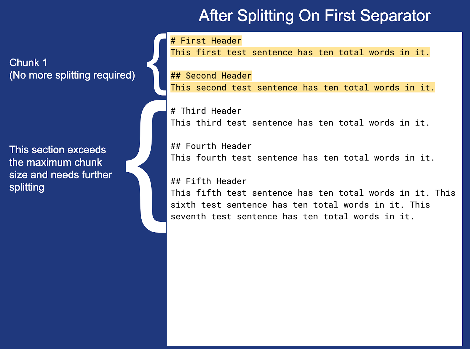 Chunking a document in Elasticsearch