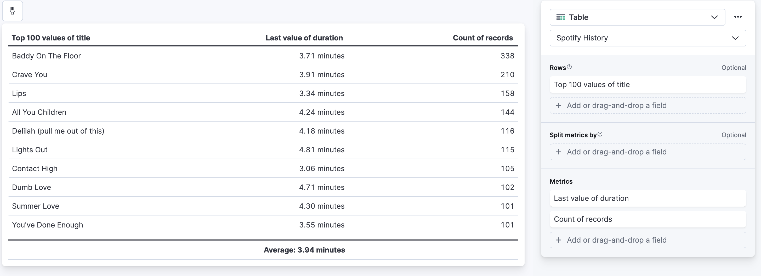 Using Lens for Spotify Wrapped data