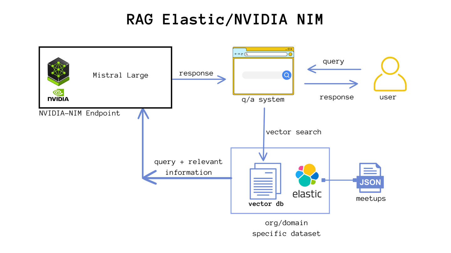 nvidia-nim