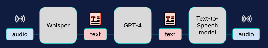 Speech-to-speech AI chatbot assistant with OpenAI Realtime API