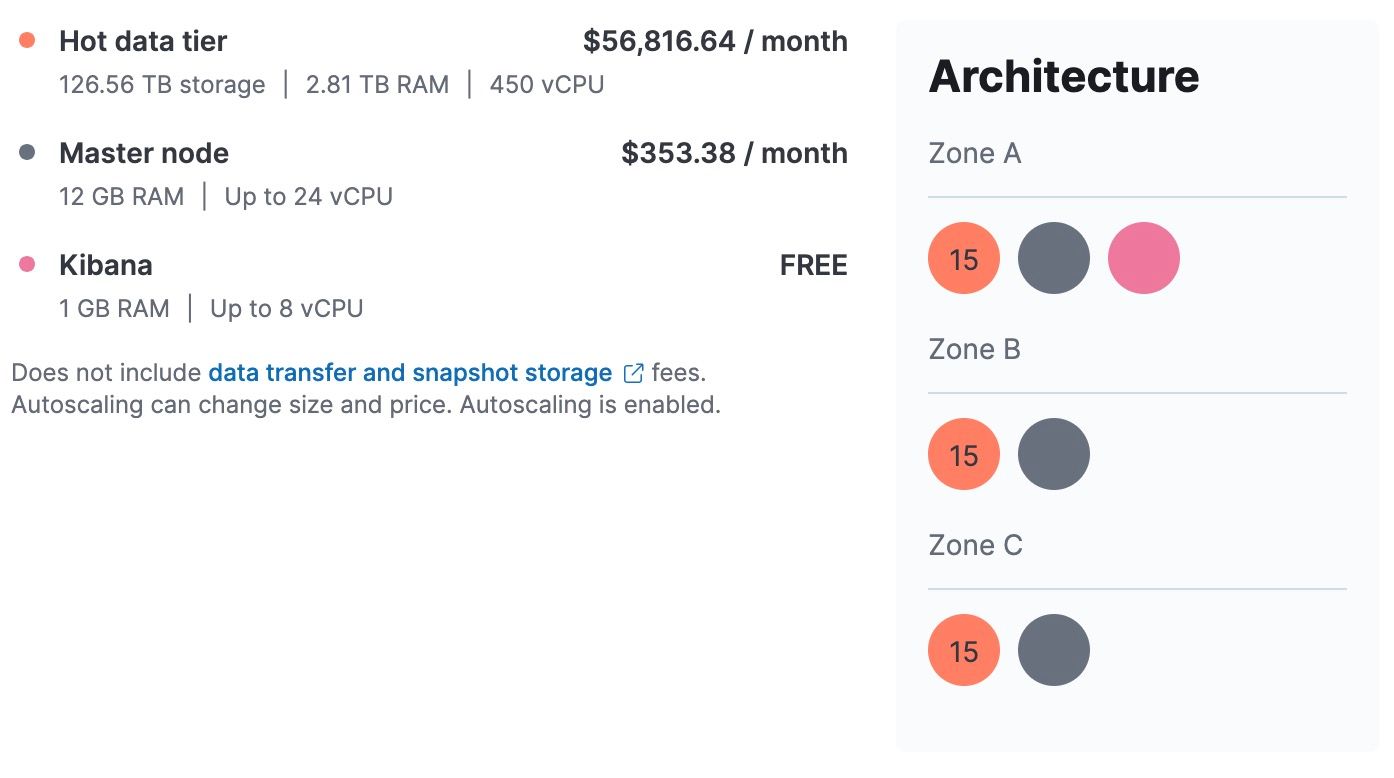 Cost implications of using elastic searchable snapshots on frozen tier