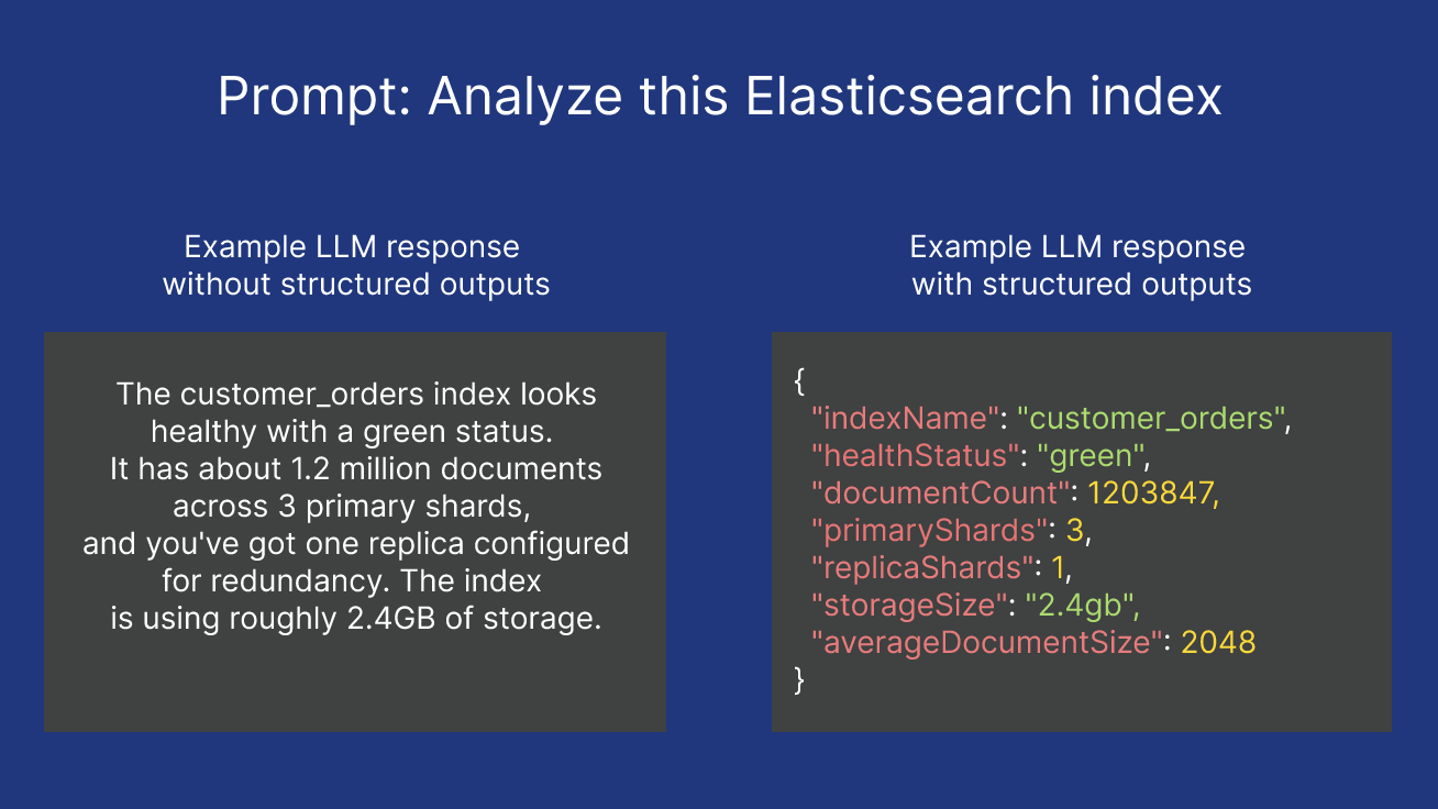 Creating reliable agents with structured outputs in Elasticsearch