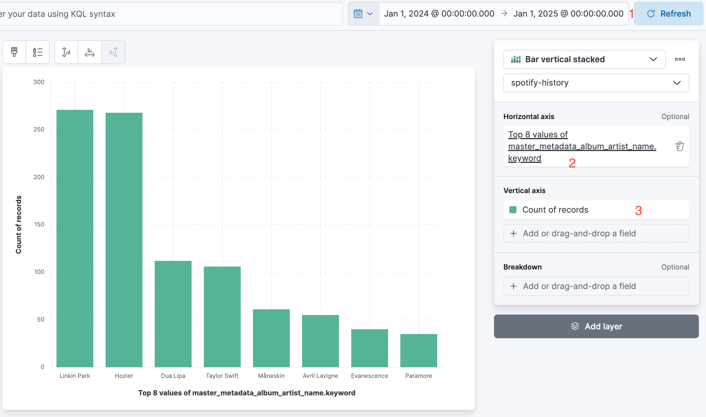 Spotify top artist in Kibana