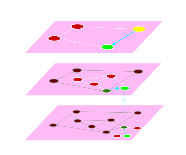 HNSW Diagram