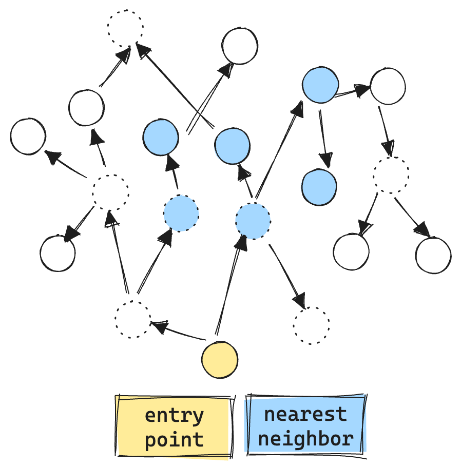 Filtered graph search example