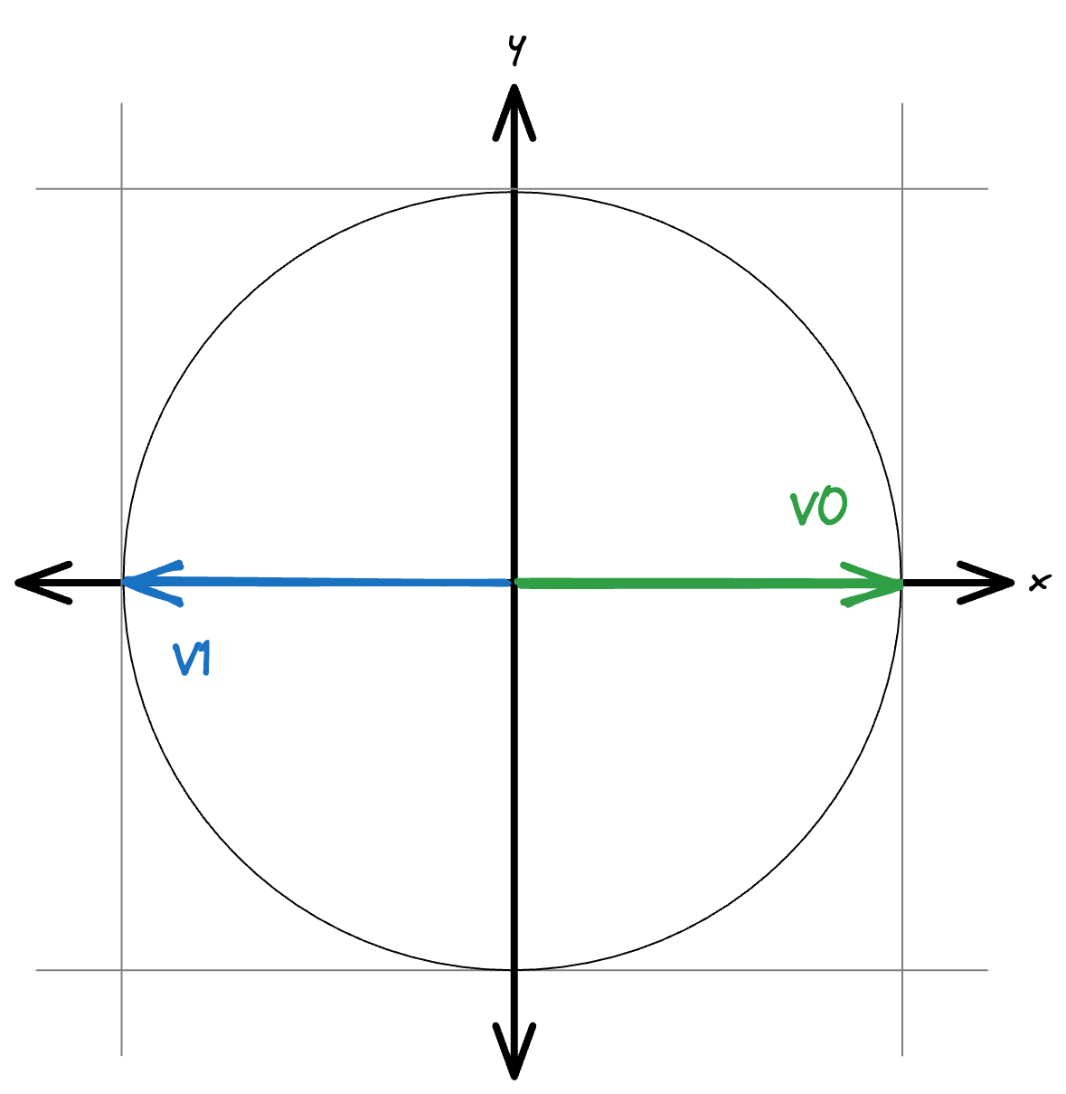 Normalized Vectors