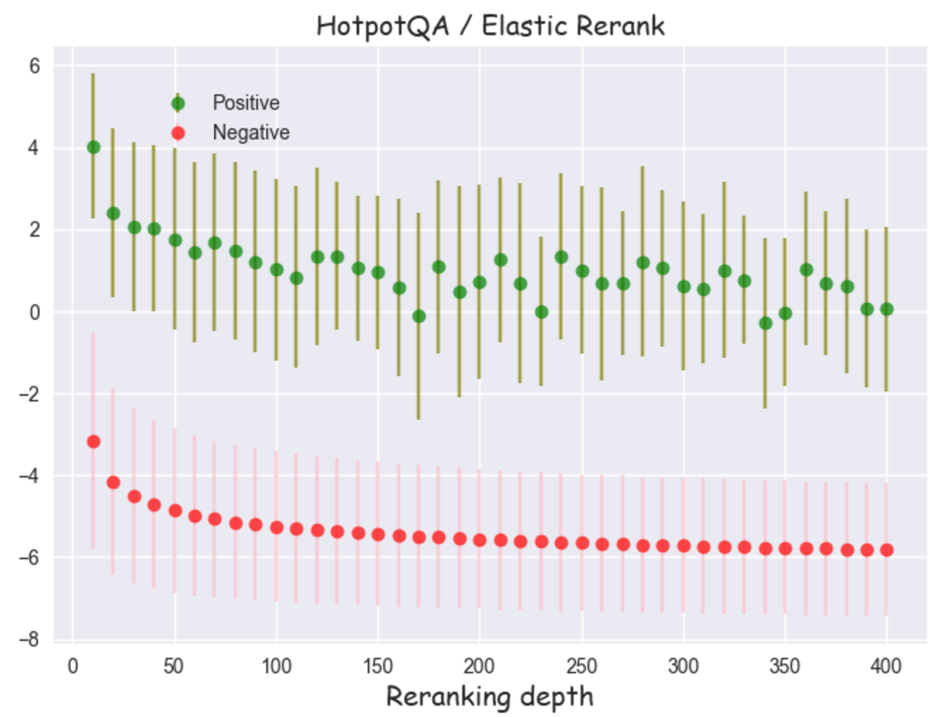 hotpotqa elastic pos neg