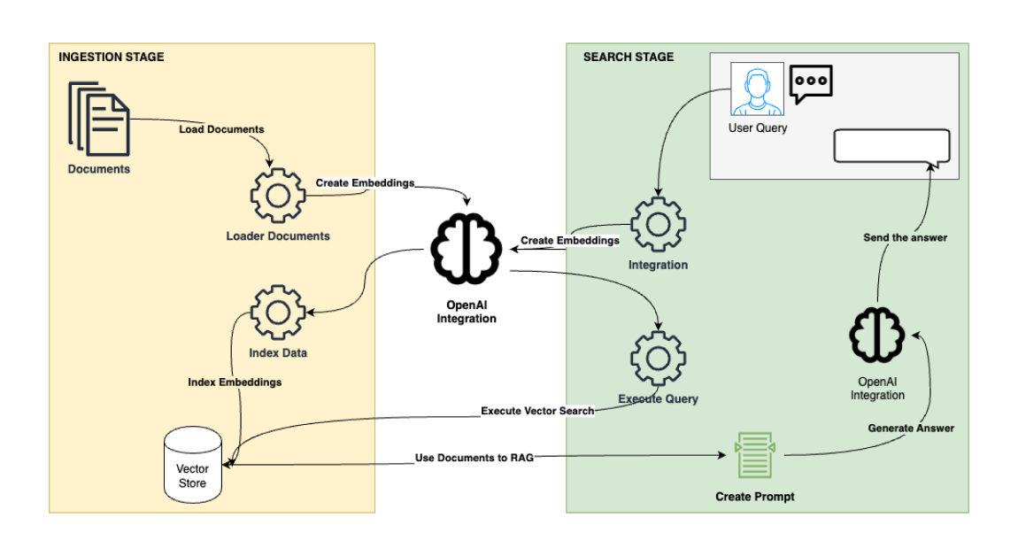 How to ingest data to Elasticsearch through LlamaIndex