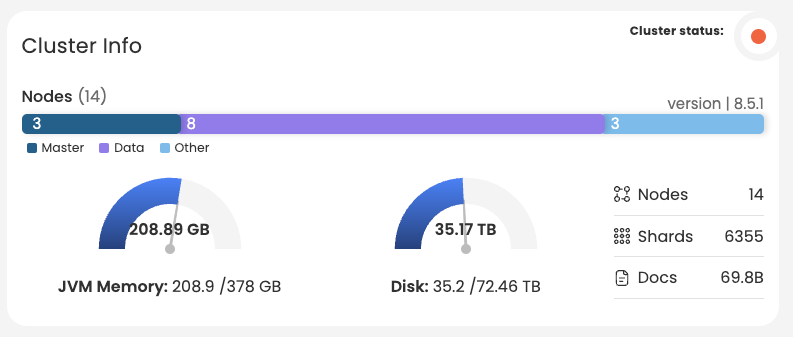 Cluster info