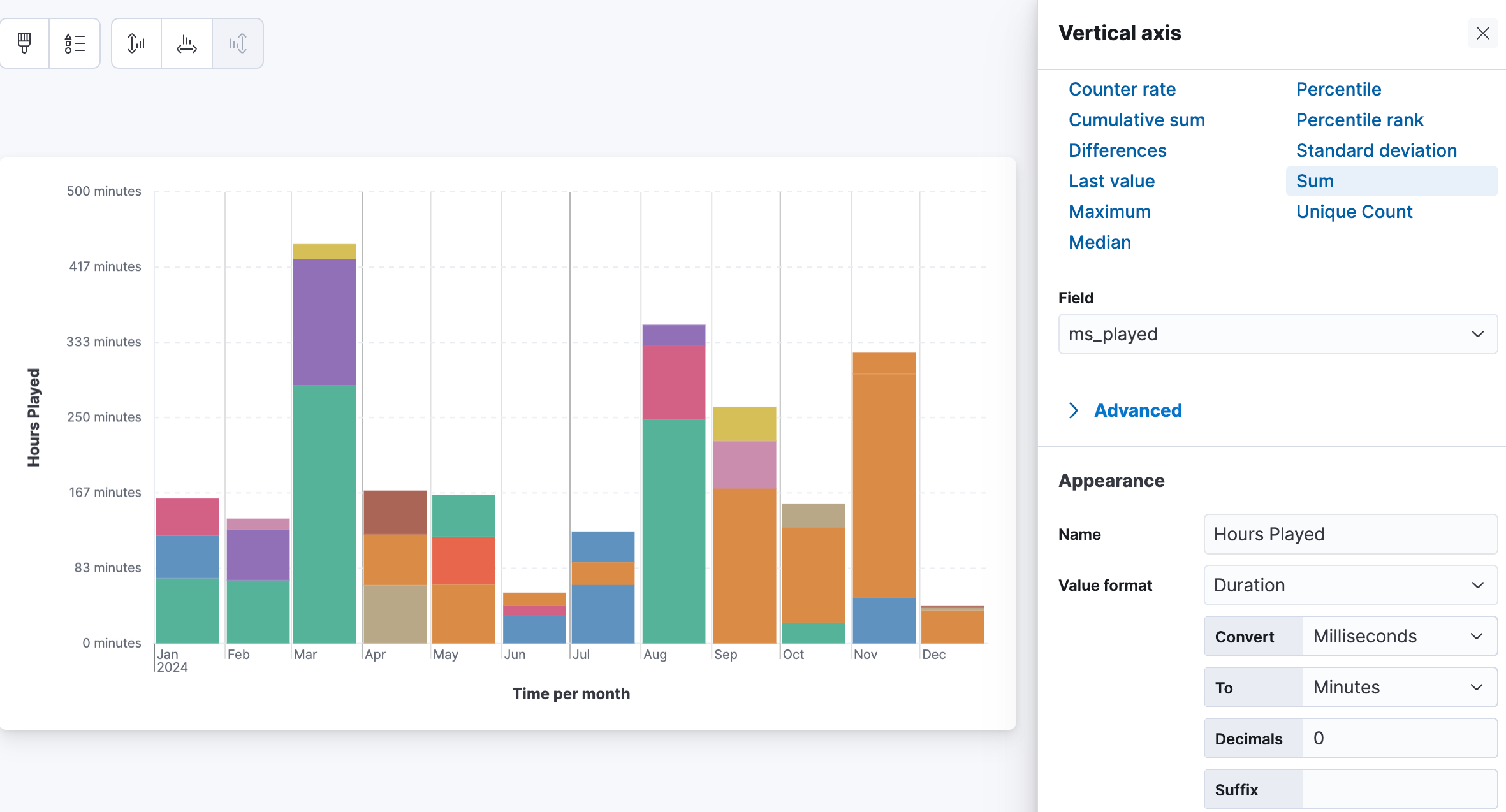 Minutes of songs listed per month graph in Kibana for your own Spotify Wrapped