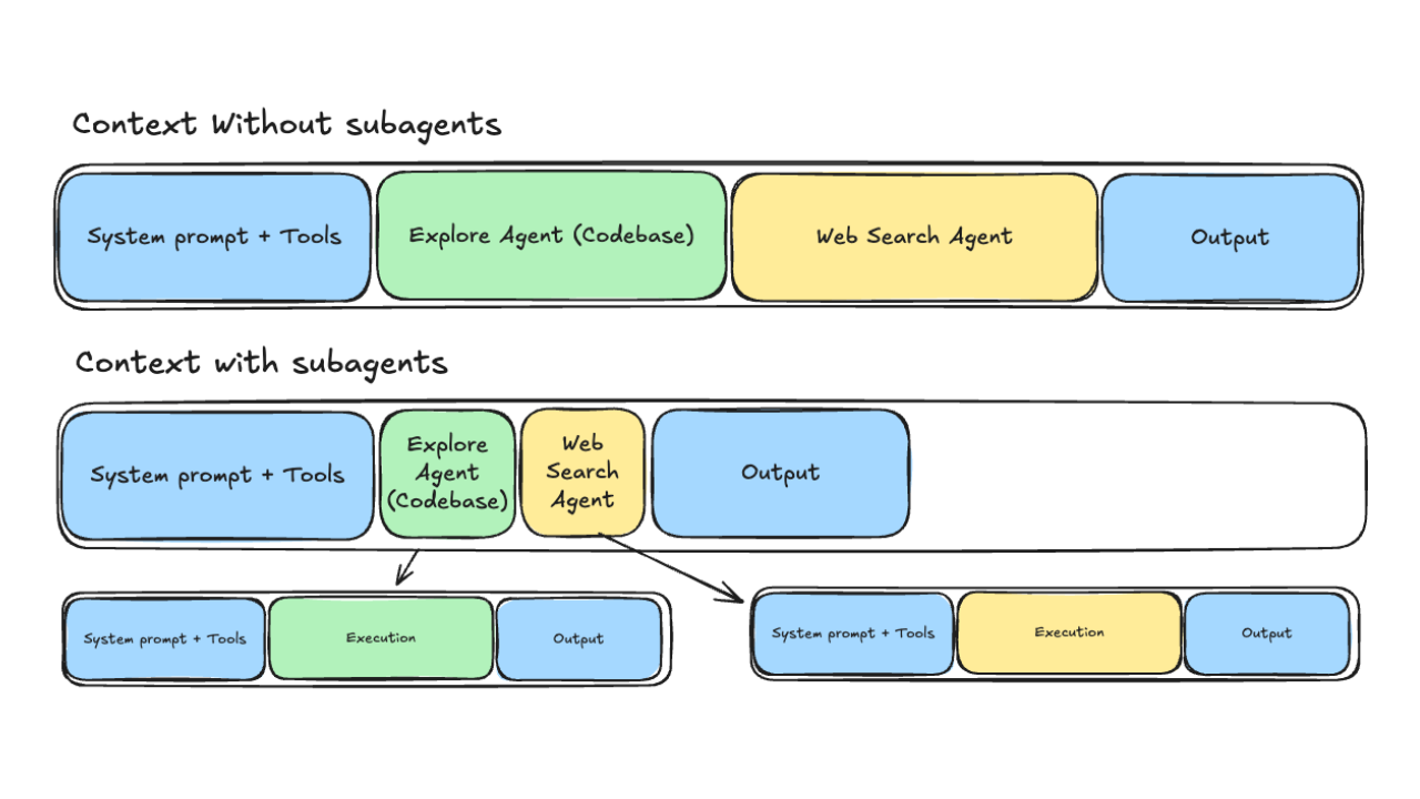 Using subagents and Elastic Agent Builder to bring business context into code planning