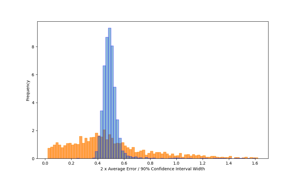 Fast approximate Elasticsearch ES|QL - part II