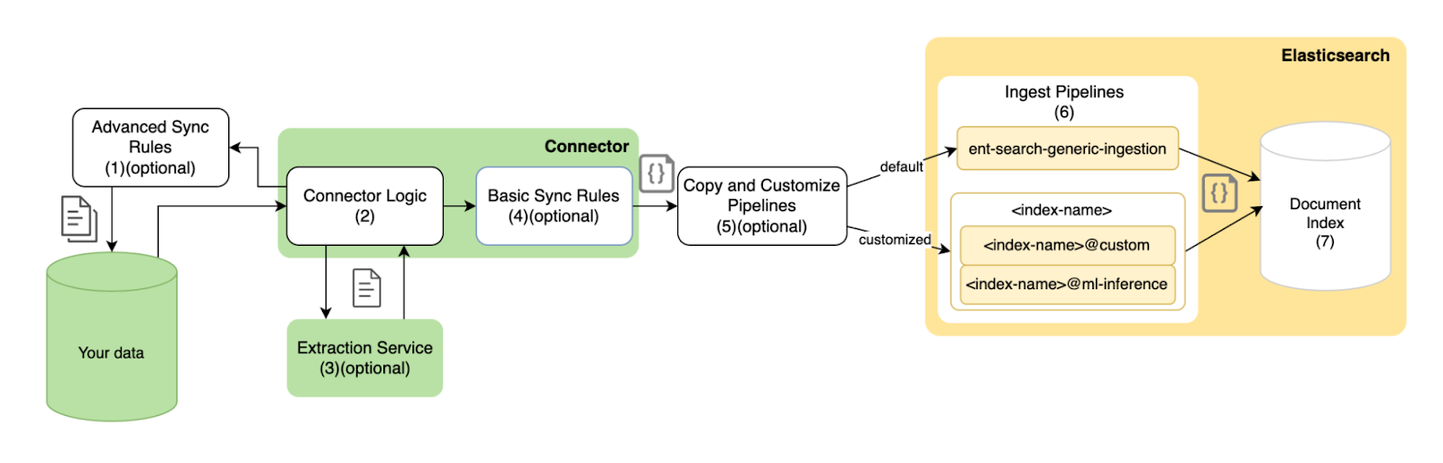 Elastic jira connector diagram