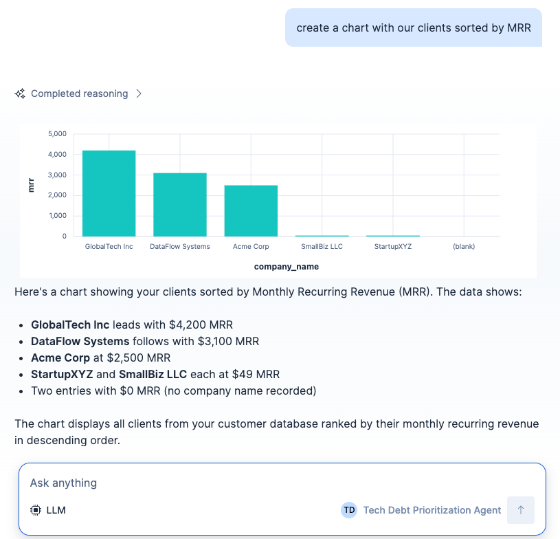 Chat with a new agent in Kibana, creating a chart with clients sorted by monthly recurring revenue.