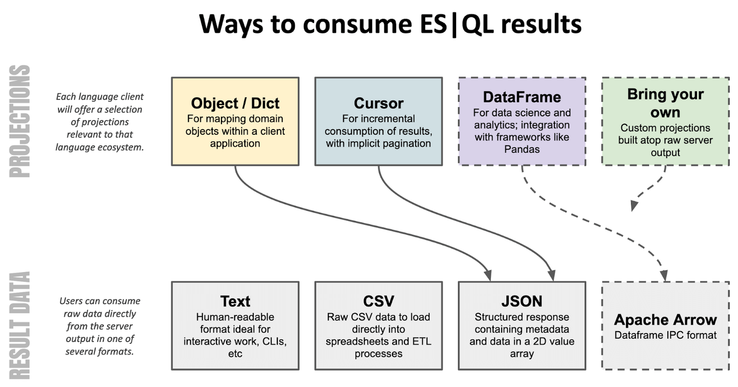 ESQL_Clients