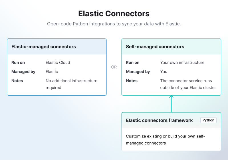 Elastic connectors diagram