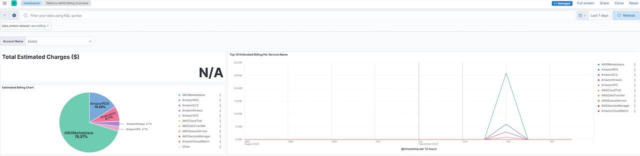 aws vpc flow logs elastic billing dash