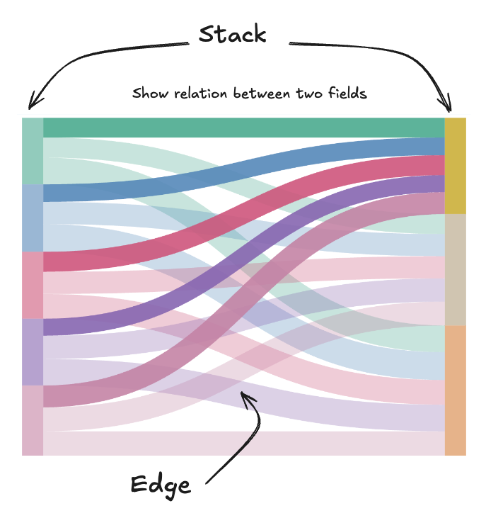Vega Sankey: Sankey charts and Kibana