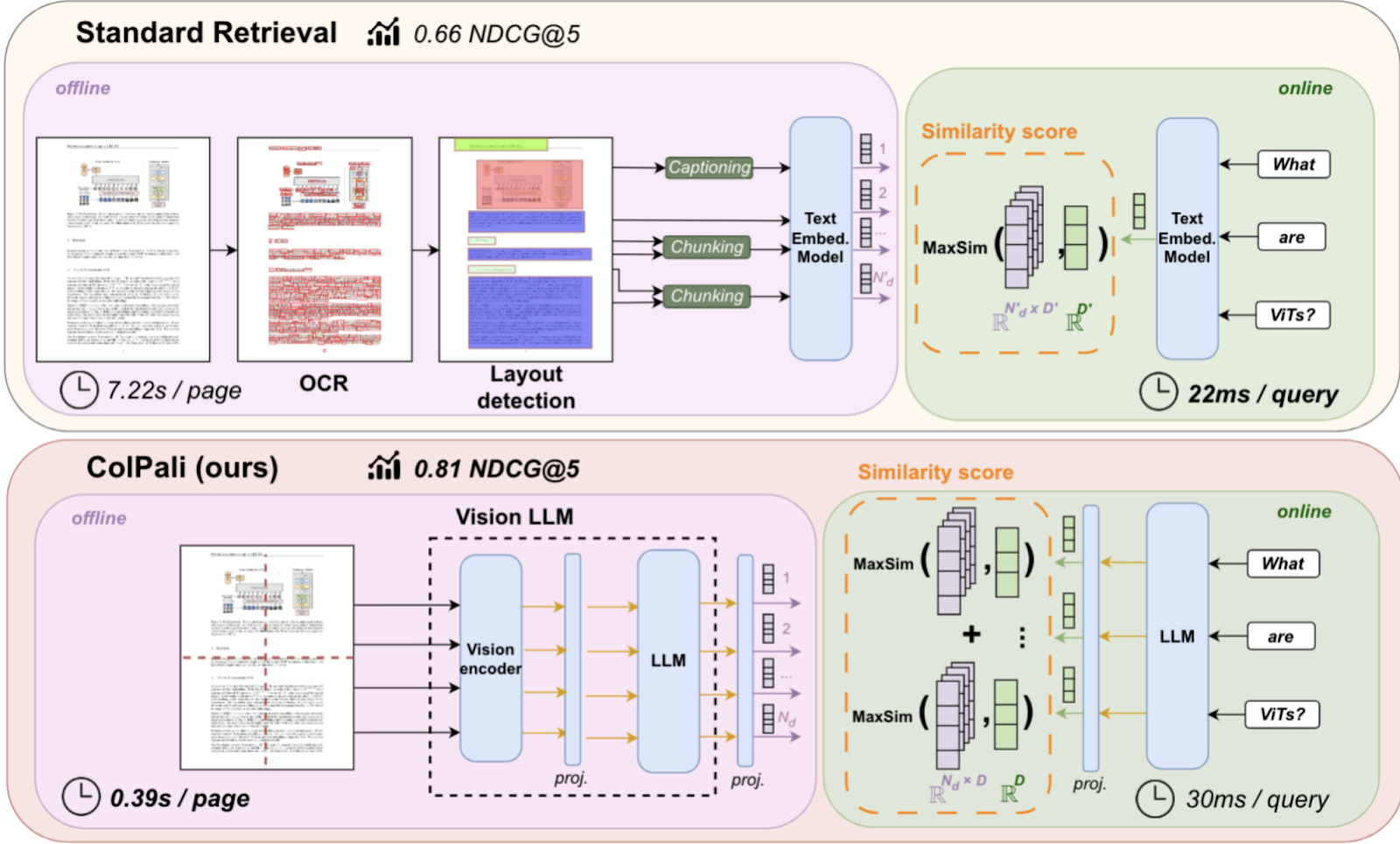 How ColiPali works