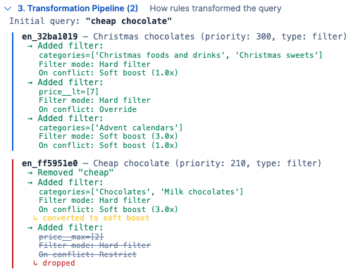 Screenshot of a transformation pipeline detailing how the initial query “cheap chocolate” is processed by two filter rules, showing added category and price filters, hard filter and soft boost modes, conflict handling outcomes, rule priorities, and removal of a price filter due to a conflict.