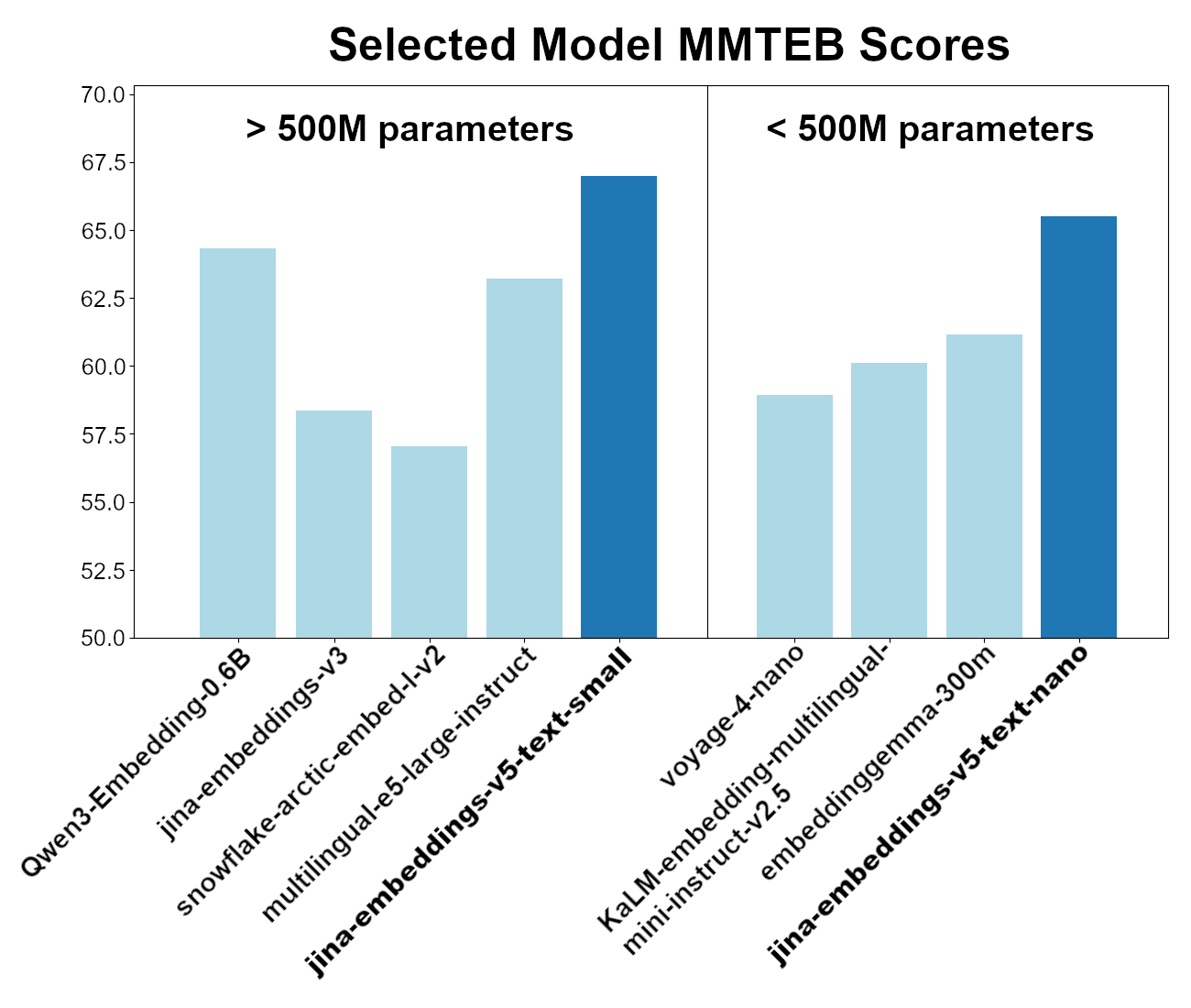 jina-embeddings-v5-text MMTEB scores