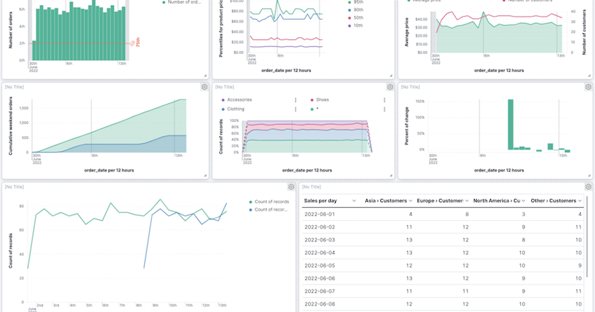 Storage wins for time-series data in Elasticsearch - Elasticsearch Labs