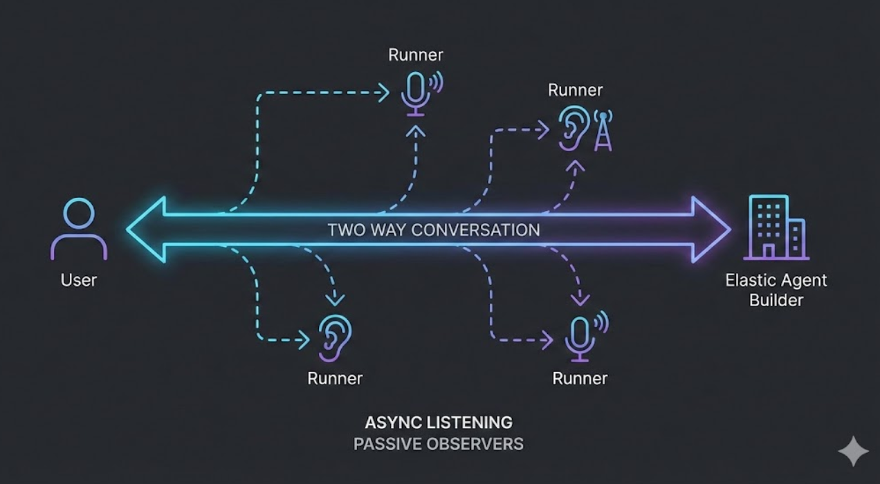 Agent Builder, beyond the chatbox: Introducing Augmented Infrastructure