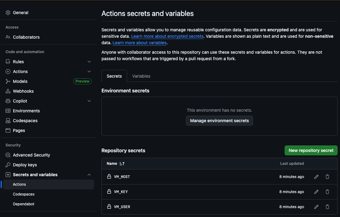An "actions, secrets and variables" configuration page, displaying repository secrets such as VM_HOST, VM_KEY, and VM_USER within a web-based interface.