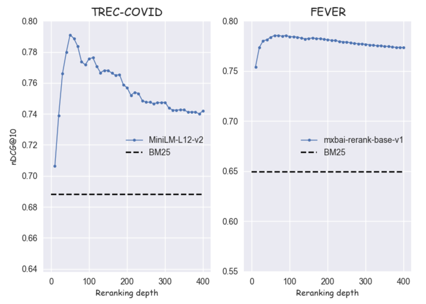 unimodal curves