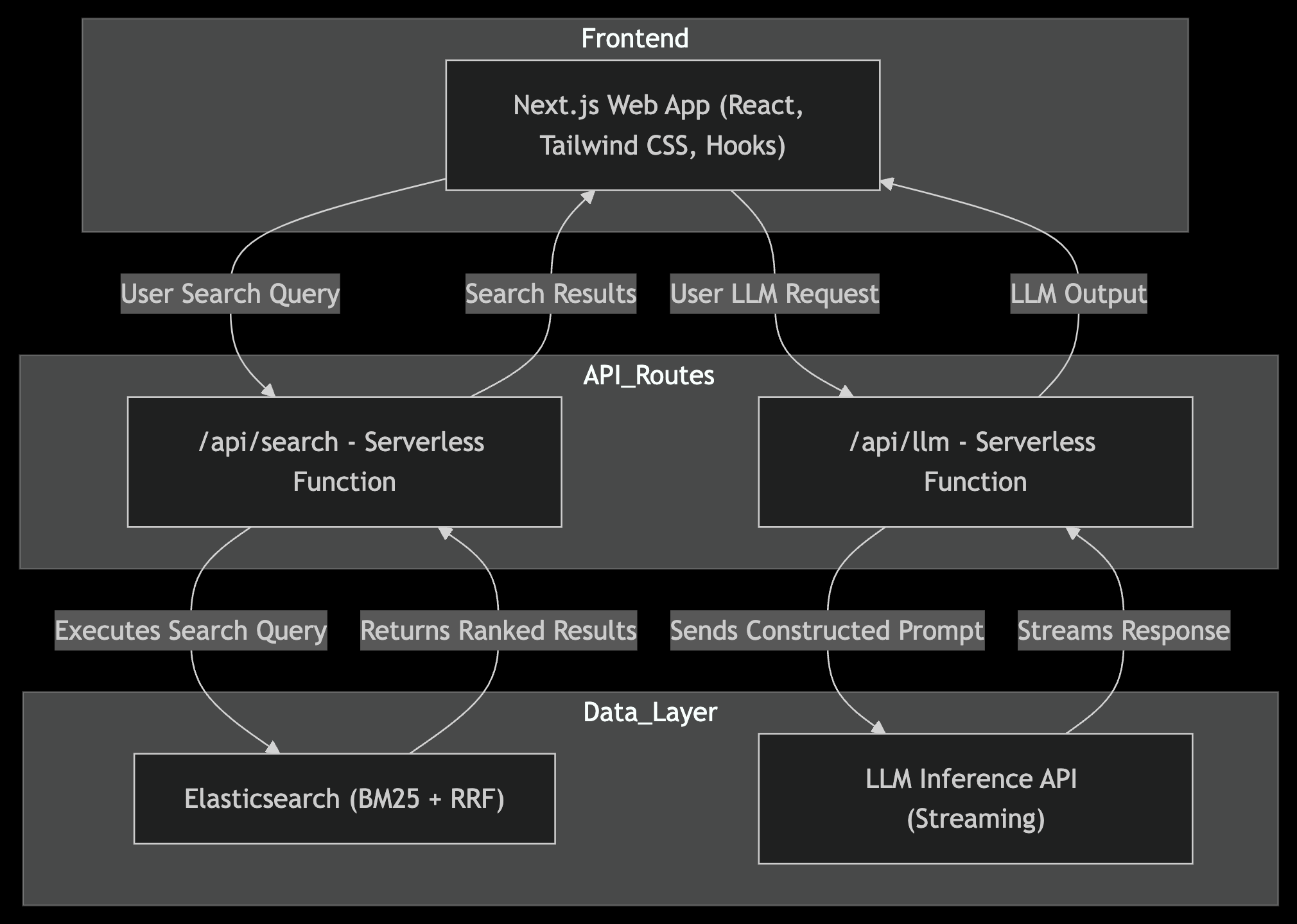 RAG app architecture