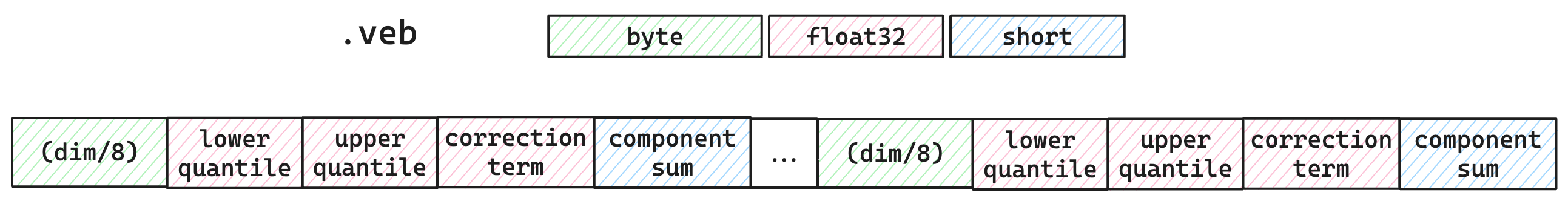 osq layout