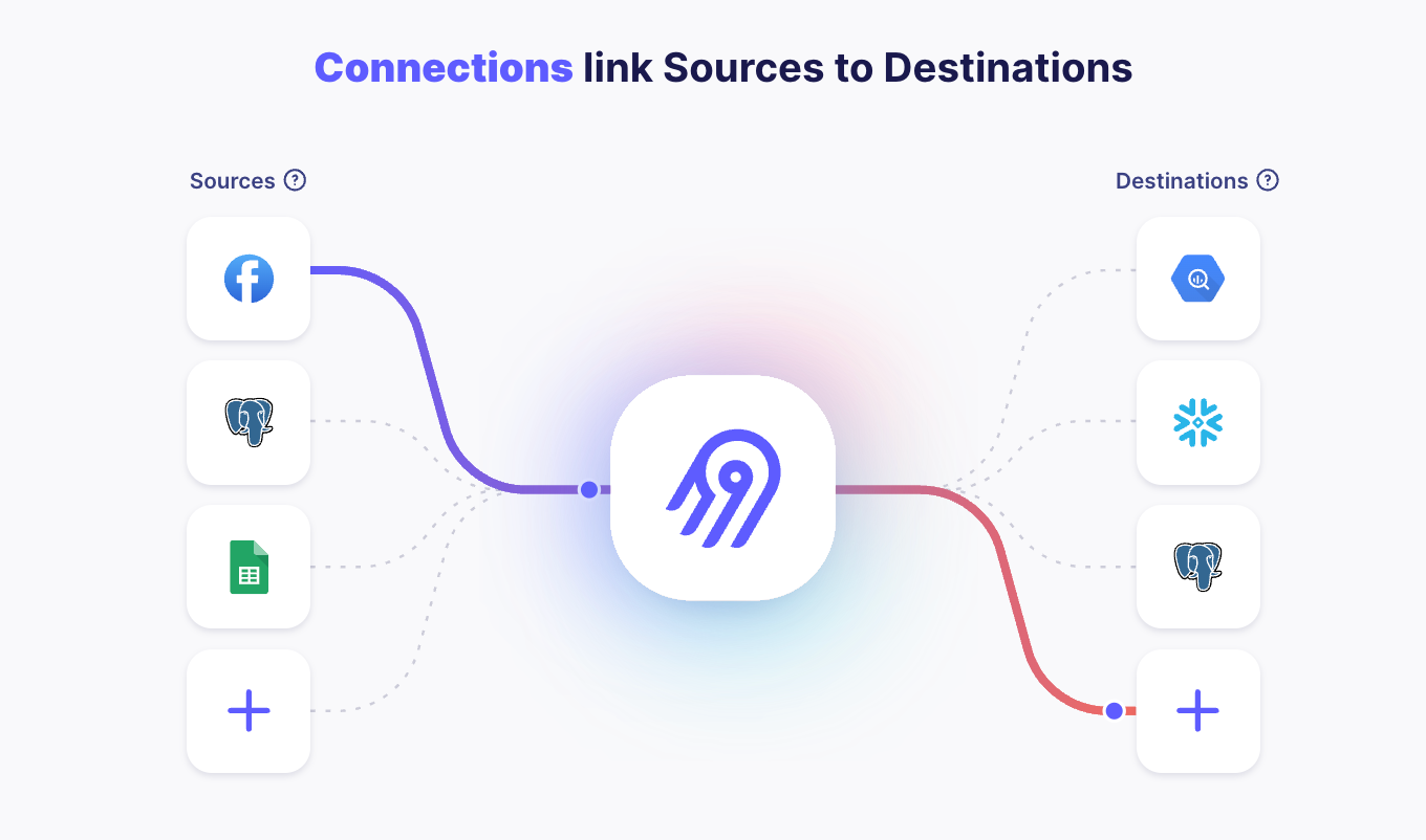 Configure Airbyte to ingest data into Elasticsearch