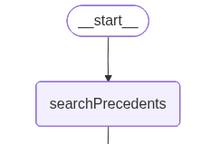Nodes in human in the loop (HITL) example app