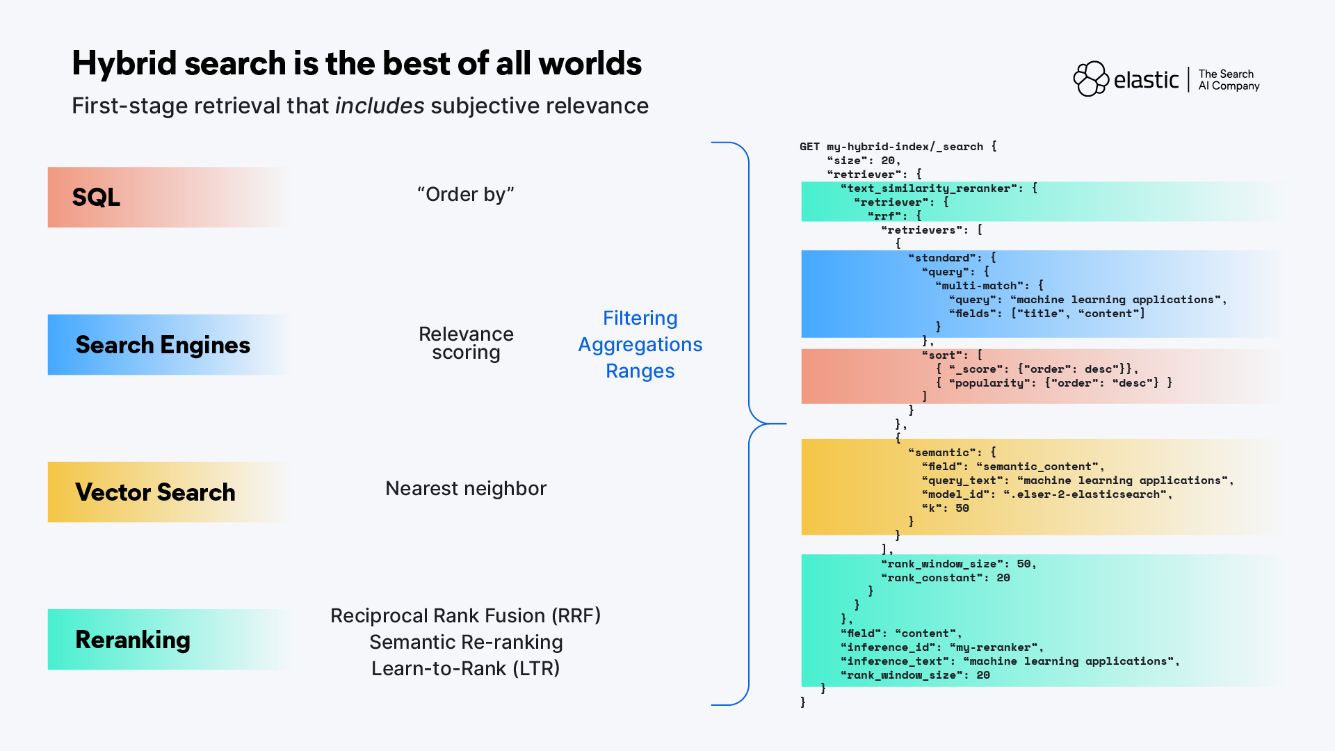 Wie funktioniert die Hybridsuche?