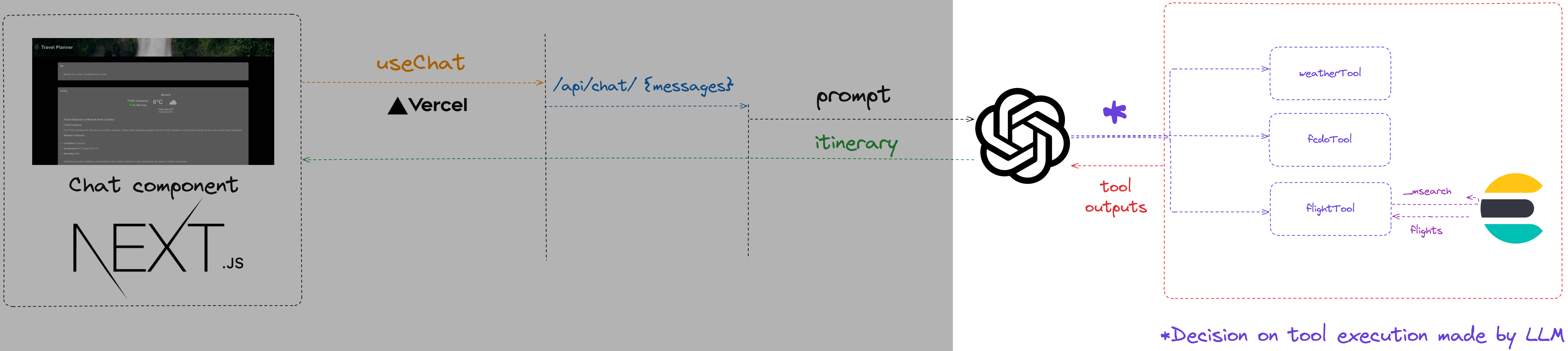 AI agent with tools architecture