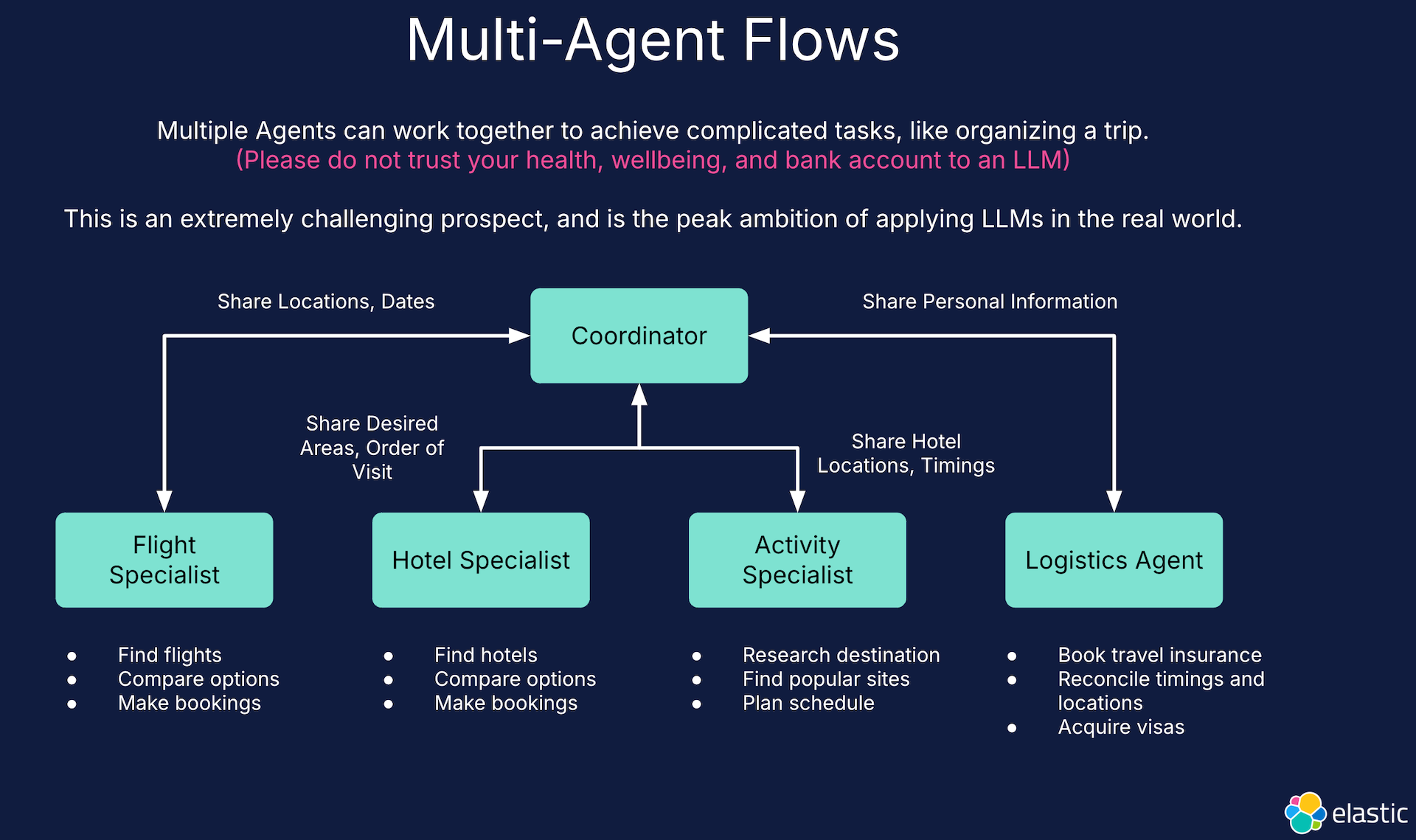 Multi-agent flows