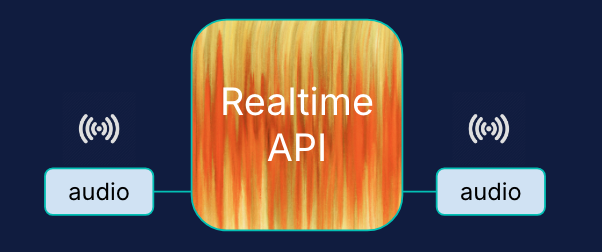 Realtime API speech-to-speech AI chatbot assistant