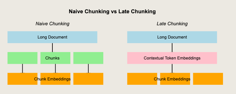 chunking_strategies