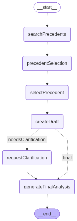 Node-Tool und Funktionsgraph in LangChain für Human-in-the-Loop